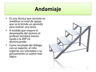 Diálogo InternoLos niños utilizan el lenguaje no solamente para comunicarse con otros, sino para organizar, planear y guiar su propio comportamiento (autorregulación)El habla privada y constituye una herramienta del desarrollo del pensamiento.El diálogo interno convierte a los individuos en seres más comunicativos socialmente.