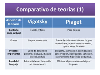 Comparativo de teorías (2)<br />