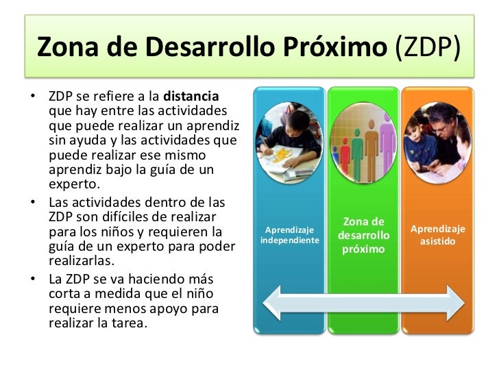 Resultado de imagen para lev vigotsky teoria
