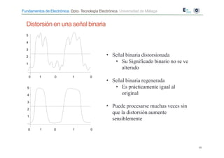 Fundamentos de Electrónica. Dpto. Tecnología Electrónica. Universidad de Málaga
Distorsión en una señal binaria
• Señal binaria distorsionada
• Su Significado binario no se ve
alterado
• Señal binaria regenerada
• Es prácticamente igual al
original
• Puede procesarse muchas veces sin
que la distorsión aumente
sensiblemente
5
4
3
2
1
0 1 0 1 0
5
4
3
2
1
0
10
1 0 1 0
 