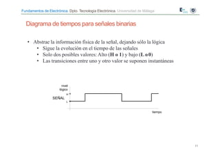 Fundamentos de Electrónica. Dpto. Tecnología Electrónica. Universidad de Málaga
Diagrama de tiempos para señales binarias
• Abstrae la información física de la señal, dejando sólo la lógica
• Sigue la evolución en el tiempo de las señales
• Solo dos posibles valores: Alto (H o 1) y bajo (L o0)
• Las transiciones entre uno y otro valor se suponen instantáneas
nivel
lógico
H
SEÑAL
L
11
tiempo
 