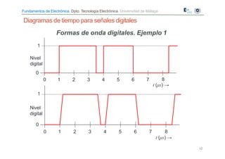 Fundamentos de Electrónica. Dpto. Tecnología Electrónica. Universidad de Málaga
Diagramas de tiempo para señales digitales
Formas de onda digitales. Ejemplo 1
1
Nivel
digital
0
8
t (μs) →
0 1 2 3 4 5 6 7
1
Nivel
digital
0
8
t (μs) →
0 1 2 3 4 5 6 7
12
 