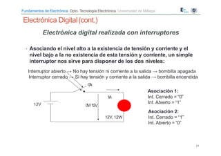 Fundamentos de Electrónica. Dpto. Tecnología Electrónica. Universidad de Málaga
Electrónica digital realizada con interruptores
• Asociando el nivel alto a la existencia de tensión y corriente y el
nivel bajo a la no existencia de esta tensión y corriente, un simple
interruptor nos sirve para disponer de los dos niveles:
Interruptor abierto → No hay tensión ni corriente a la salida → bombilla apagada
Interruptor cerrado → Si hay tensión y corriente a la salida → bombilla encendida
Electrónica Digital(cont.)
0V/12V
12V
1A
12V, 12W
Asociación 1:
Int. Cerrado = “0”
Int. Abierto = “1”
Asociación 2:
Int. Cerrado = “1”
Int. Abierto = “0”
14
0A
 