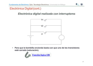 Fundamentos de Electrónica. Dpto. Tecnología Electrónica. Universidad de Málaga
Electrónica Digital(cont.)
Electrónica digital realizada con interruptores
In
I2
I1
• Para que la bombilla encienda basta con que uno de los transistores
esté cerrado (saturación).
Función lógica OR
15
 