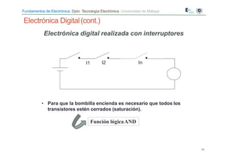 Fundamentos de Electrónica. Dpto. Tecnología Electrónica. Universidad de Málaga
Electrónica digital realizada con interruptores
Electrónica Digital(cont.)
I1 I2 In
• Para que la bombilla encienda es necesario que todos los
transistores estén cerrados (saturación).
Función lógicaAND
16
 