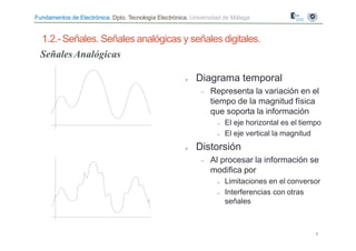 Fundamentos de Electrónica. Dpto. Tecnología Electrónica. Universidad de Málaga
1.2.- Señales. Señales analógicas y señales digitales.
● Diagrama temporal
– Representa la variación en el
tiempo de la magnitud física
que soporta la información
● El eje horizontal es el tiempo
● El eje vertical la magnitud
● Distorsión
– Al procesar la información se
modifica por
● Limitaciones en el conversor
● Interferencias con otras
señales
SeñalesAnalógicas
7
 