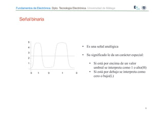 Fundamentos de Electrónica. Dpto. Tecnología Electrónica. Universidad de Málaga
Señal binaria
• Es una señal analógica
• Su significado le da un carácter especial:
• Si está por encima de un valor
umbral se interpreta como 1 o alto(H)
• Si está por debajo se interpreta como
cero o bajo(L)
5
4
3
2
1
0
9
1 0 1 0
 