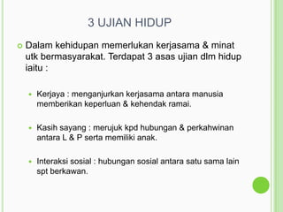 3 UJIAN HIDUP


Dalam kehidupan memerlukan kerjasama & minat
utk bermasyarakat. Terdapat 3 asas ujian dlm hidup
iaitu :


Kerjaya : menganjurkan kerjasama antara manusia
memberikan keperluan & kehendak ramai.



Kasih sayang : merujuk kpd hubungan & perkahwinan
antara L & P serta memiliki anak.



Interaksi sosial : hubungan sosial antara satu sama lain
spt berkawan.

 