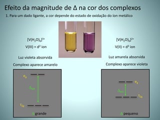 1. Para um dado ligante, a cor depende do estado de oxidação do íon metálico
[V(H2O)6]3+
V(III) = d2 ion
Efeito da magnitu...