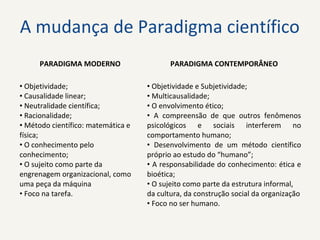 A mudança de Paradigma científico
PARADIGMA MODERNO PARADIGMA CONTEMPORÂNEO
• Objetividade;
• Causalidade linear;
• Neutralidade científica;
• Racionalidade;
• Método científico: matemática e 
física;
• O conhecimento pelo 
conhecimento;
• O sujeito como parte da 
engrenagem organizacional, como 
uma peça da máquina
• Foco na tarefa. 
• Objetividade e Subjetividade;
• Multicausalidade;
• O envolvimento ético;
•  A  compreensão  de  que  outros  fenômenos 
psicológicos  e  sociais  interferem  no 
comportamento humano;
•  Desenvolvimento  de  um  método  científico 
próprio ao estudo do “humano”;
• A responsabilidade do conhecimento: ética e 
bioética;
• O sujeito como parte da estrutura informal, 
da cultura, da construção social da organização
• Foco no ser humano.
 