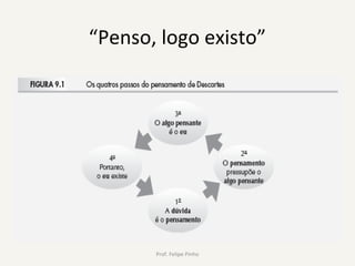 “Penso, logo existo”
Prof. Felipe Pinho
 
