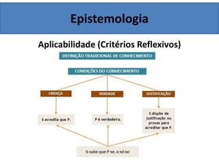 Epistemologia
Aplicabilidade (Critérios Reflexivos)
 
