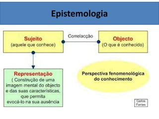 Epistemologia
 
