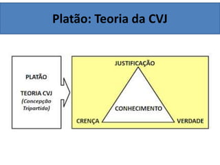 Platão: Teoria da CVJ
 