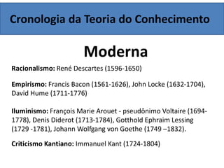 Cronologia da Teoria do Conhecimento
Moderna
Racionalismo: René Descartes (1596-1650)
Empirismo: Francis Bacon (1561-1626), John Locke (1632-1704),
David Hume (1711-1776)
Iluminismo: François Marie Arouet - pseudônimo Voltaire (1694-
1778), Denis Diderot (1713-1784), Gotthold Ephraim Lessing
(1729 -1781), Johann Wolfgang von Goethe (1749 –1832).
Criticismo Kantiano: Immanuel Kant (1724-1804)
 
