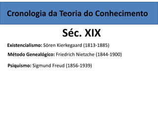 Cronologia da Teoria do Conhecimento
Séc. XIX
Existencialismo: Sören Kierkegaard (1813-1885)
Método Genealógico: Friedrich Nietzche (1844-1900)
Psiquismo: Sigmund Freud (1856-1939)
 