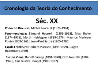 Cronologia da Teoria do Conhecimento
Séc. XX
Poder do Discurso: Michel Foucault (1926-1984)
Fenomenologia: Edmund Husserl (1859-1958), Max Sheler
(1874-1928), Martin Heidegger (1889-1976), Maurice Merleau-
Ponty (1908-1961), Jean-Paul Sartre (1905-1980)
Escola Frankfurt: Herbert Marcuse (1898-1979), Jürgen
Habermas (1929)
Círculo Viena: Rudolf Carnap (1891-1970), Otto Neurath (1882-
1945), Carl Gustav Hempel (1905-1997)
 
