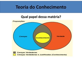 Teoria do Conhecimento
Qual papel dessa matéria?
 