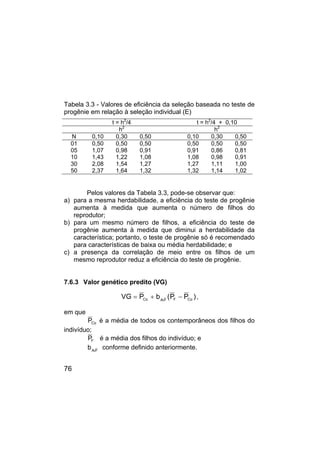 76
Tabela 3.3 - Valores de eficiência da seleção baseada no teste de
progênie em relação à seleção individual (E)
t = h2
/4 t = h2
/4 + 0,10
h2
h2
N 0,10 0,30 0,50 0,10 0,30 0,50
01 0,50 0,50 0,50 0,50 0,50 0,50
05 1,07 0,98 0,91 0,91 0,86 0,81
10 1,43 1,22 1,08 1,08 0,98 0,91
30 2,08 1,54 1,27 1,27 1,11 1,00
50 2,37 1,64 1,32 1,32 1,14 1,02
Pelos valores da Tabela 3.3, pode-se observar que:
a) para a mesma herdabilidade, a eficiência do teste de progênie
aumenta à medida que aumenta o número de filhos do
reprodutor;
b) para um mesmo número de filhos, a eficiência do teste de
progênie aumenta à medida que diminui a herdabilidade da
característica; portanto, o teste de progênie só é recomendado
para características de baixa ou média herdabilidade; e
c) a presença da correlação de meio entre os filhos de um
mesmo reprodutor reduz a eficiência do teste de progênie.
7.6.3 Valor genético predito (VG)
)
P
P
(
b
P
VG Co
F
F
Ai
Co −
+
= ,
em que
Co
P é a média de todos os contemporâneos dos filhos do
indivíduo;
F
P é a média dos filhos do indivíduo; e
F
Ai
b conforme definido anteriormente.
 