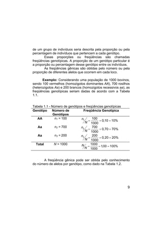 9
de um grupo de indivíduos seria descrita pela proporção ou pela
percentagem de indivíduos que pertencem a cada genótipo.
Essas proporções ou freqüências são chamadas
freqüências genotípicas. A proporção de um genótipo particular é
a proporção ou percentagem desse genótipo entre os indivíduos.
As freqüências gênicas são obtidas pelo número ou pela
proporção de diferentes alelos que ocorrem em cada loco.
Exemplo: Considerando uma população de 1000 bovinos,
sendo 100 vermelhos (homozigotos dominantes AA), 700 rosilhos
(heterozigotos Aa) e 200 brancos (homozigotos recessivos aa), as
freqüências genotípicas seriam dadas de acordo com a Tabela
1.1.
Tabela 1.1 - Número de genótipos e freqüências genotípicas
Genótipo Número de
Genótipos
Freqüência Genotípica
AA n1 = 100 n
N
1
100
0,10 10%
1000
= = =
Aa n2 = 700 n
N
2
700
0,70 70%
1000
= = =
Aa n3 = 200 n
N
3
200
0,20 20%
1000
= = =
Total N = 1000 N
N
1000
1,00 100%
1000
= = =
A freqüência gênica pode ser obtida pelo conhecimento
do número de alelos por genótipo, como dado na Tabela 1.2.
 