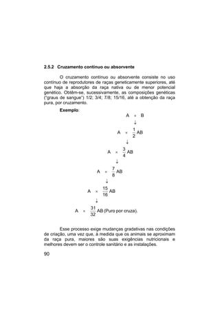 90
2.5.2 Cruzamento contínuo ou absorvente
O cruzamento contínuo ou absorvente consiste no uso
contínuo de reprodutores de raças geneticamente superiores, até
que haja a absorção da raça nativa ou de menor potencial
genético. Obtêm-se, sucessivamente, as composições genéticas
(“graus de sangue”) 1/2; 3/4; 7/8; 15/16, até a obtenção da raça
pura, por cruzamento.
Exemplo:
A B
1
A AB
2
3
A AB
4
7
A AB
8
15
A AB
16
31
A AB (Puro por cruza).
32
×
↓
×
↓
×
↓
×
↓
×
↓
×
Esse processo exige mudanças gradativas nas condições
de criação, uma vez que, à medida que os animais se aproximam
da raça pura, maiores são suas exigências nutricionais e
melhores devem ser o controle sanitário e as instalações.
 