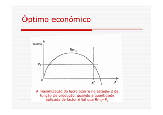 Óptimo económico
Rmx
A maximização do lucro ocorre no estágio 2 da
função de produção, quando a quantidade
aplicada de factor é tal que Rmx=Px
 