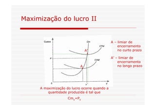 Maximização do lucro II
A maximização do lucro ocorre quando a
quantidade produzida é tal que
Cmy=Py
.
A
.
A’
A – limiar de
encerramento
no curto prazo
A’ – limiar de
encerramento
no longo prazo
 