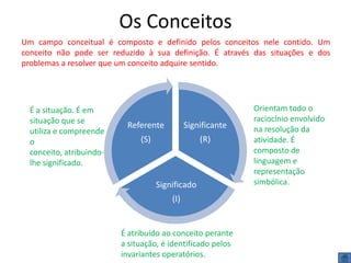 Teoria dos campos conceituais | PPSX