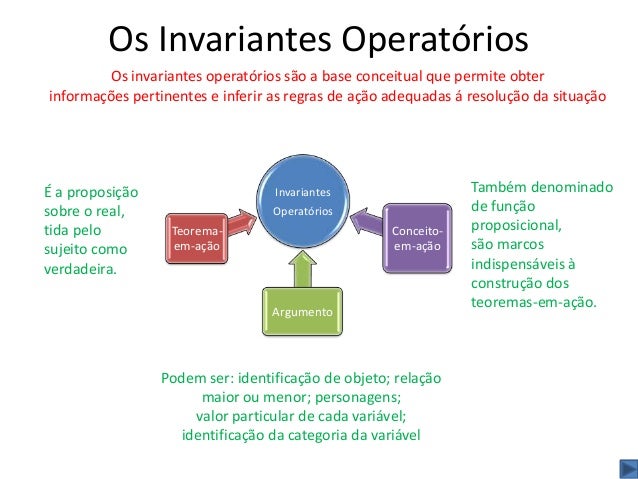 A teoria dos campos conceituais A teoria dos campos conceituais