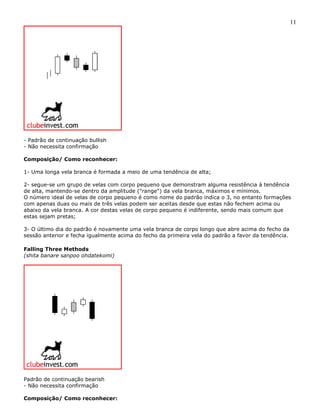 11




- Padrão de continuação bullish
- Não necessita confirmação

Composição/ Como reconhecer:

1- Uma longa vela branca é formada a meio de uma tendência de alta;

2- segue-se um grupo de velas com corpo pequeno que demonstram alguma resistência à tendência
de alta, mantendo-se dentro da amplitude ("range") da vela branca, máximos e mínimos.
O número ideal de velas de corpo pequeno é como nome do padrão indica o 3, no entanto formações
com apenas duas ou mais de três velas podem ser aceitas desde que estas não fechem acima ou
abaixo da vela branca. A cor destas velas de corpo pequeno é indiferente, sendo mais comum que
estas sejam pretas;

3- O último dia do padrão é novamente uma vela branca de corpo longo que abre acima do fecho da
sessão anterior e fecha igualmente acima do fecho da primeira vela do padrão a favor da tendência.

Falling Three Methods
(shita banare sanpoo ohdatekomi)




Padrão de continuação bearish
- Não necessita confirmação

Composição/ Como reconhecer:
 