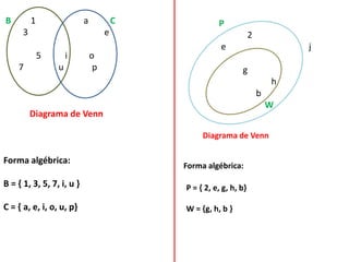 B         1                a            C             P
      3                             e                              2
                                                       e                       j
              5       i        o
    7             u             p                             g
                                                                           h
                                                                       b
                                                                           W
          Diagrama de Venn

                                                 Diagrama de Venn

Forma algébrica:
                                            Forma algébrica:

B = { 1, 3, 5, 7, i, u }                    P = { 2, e, g, h, b}

C = { a, e, i, o, u, p}                     W = {g, h, b }
 