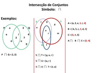 Intersecção de Conjuntos
                                                 Símbolo:

Exemplos:
                                             S   j     g                    T
                                                                                A = {a, 2, e, 3, i, 4}
                                                                   d
    P        a                   3       Q   e
                                                                                B = { b, 5, c, 3, d, 4}
                                                     u
        e                i               4                 r            m
                                                                                C = {3, 4, 5}
                     2           7
                 o           u                                                  A       B       C = {3, 4}
                                     9           U     f


P           Q = [i, 2}                       S   T = { g, u, r }

                                             S   U = {u, r }

                                             S   U         T = {r, u}
 