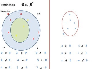 Pertinência           e ou e
Exemplos
      R               0               12                    a

          2                   P                             e
                                                    i           o
                          1
                                                        u       a
      4                                2        B
              3
                                  5

                                                a e B               c e B
  7                                   9

0 e R         3       e P             9 e   R   u e B               i e B

2 e P             4       e R         5 e R     s e B               w e B

4 e R         5       e P             7 e P
 