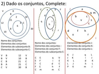 2) Dado os conjuntos, Complete:
                                            C        a               b       F       J                a
 V             0
          B                                                                                                           q m
                                                 d               m                            b               c
                   2          18
          21
                                             q               i
                                                                                                      v               s
12                      4 C                                                                                       K
                                                         h
                   6
          8                        30
                                                             E           r       d                f       h
     10
                                                                                         u                        r
                                                                                 L                                         i
Nome dos conjuntos:
Elementos dos conjuntos:                Nome dos conjuntos:                      Elementos do conjunto J:
Elementos do subconjunto B:             Elementos dos conjuntos :                Elementos do conjunto K:
Elementos do subconjunto C:             Elementos do conjunto F:                 Elementos do conjunto L:
                                        Elementos do subconjunto E:
V     B                12     V                                                  K       J                q           L
B     V                10     B         C   E                q           V       J       K                 i          J
C     B                21     C         E   F                 i          E       K        L               d            K
B     A                21     C         f   C                d           C       L        J               h            L
C     V                30     B         F   E                h           F       P       K                m            J
                                        C   m                m           C
 