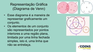 Representação Gráfica
(Diagrama de Venn)
• Esse diagrama é a maneira de
representar graficamente um
conjunto.
• Os elementos de um conjunto
são representados por pontos
interiores a uma região plana,
limitada por uma linha fechada
simples, isto é, uma linha que
não se entrelaça.
 
