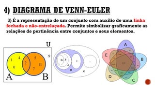 3) É a representação de um conjunto com auxílio de uma linha
fechada e não-entrelaçada. Permite simbolizar graficamente as
relações de pertinência entre conjuntos e seus elementos.
U
 