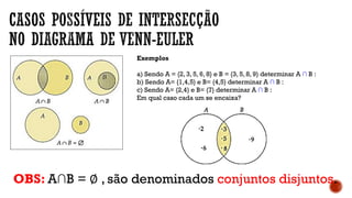 OBS: A∩B = ∅ , são denominados conjuntos disjuntos.
Exemplos
a) Sendo A = {2, 3, 5, 6, 8} e B = {3, 5, 8, 9} determinar A ∩ B :
b) Sendo A= {1,4,5} e B= {4,5} determinar A ∩ B :
c) Sendo A= {2,4} e B= {7} determinar A ∩ B :
Em qual caso cada um se encaixa?
 
