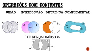 UNIÃO INTERSECÇÃO DIFERENÇA COMPLEMENTAR
DIFERENÇA SIMÉTRICA
 