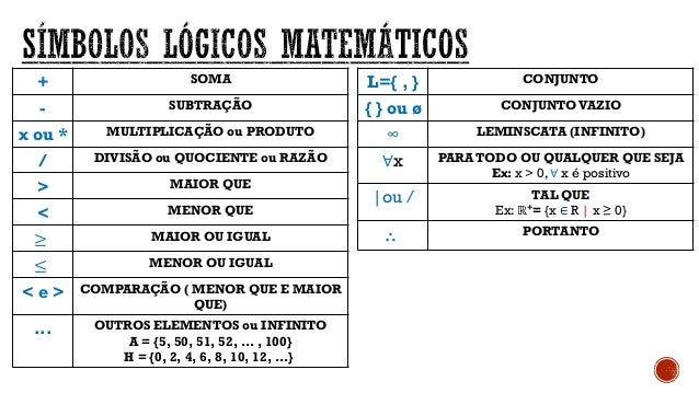 Teoria dos Conjuntos