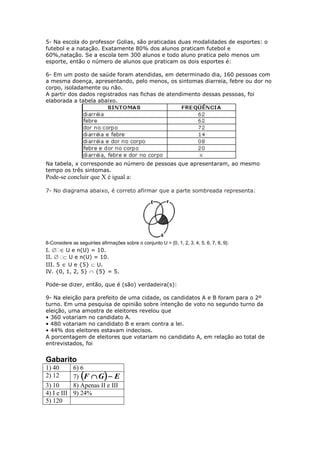 5- Na escola do professor Golias, são praticadas duas modalidades de esportes: o
futebol e a natação. Exatamente 80% dos alunos praticam futebol e
60%,natação. Se a escola tem 300 alunos e todo aluno pratica pelo menos um
esporte, então o número de alunos que praticam os dois esportes é:

6- Em um posto de saúde foram atendidas, em determinado dia, 160 pessoas com
a mesma doença, apresentando, pelo menos, os sintomas diarreia, febre ou dor no
corpo, isoladamente ou não.
A partir dos dados registrados nas fichas de atendimento dessas pessoas, foi
elaborada a tabela abaixo.




Na tabela, x corresponde ao número de pessoas que apresentaram, ao mesmo
tempo os três sintomas.
Pode-se concluir que X é igual a:

7- No diagrama abaixo, é correto afirmar que a parte sombreada representa:




8-Considere as seguintes afirmações sobre o conjunto U = {0, 1, 2, 3, 4, 5, 6, 7, 8, 9}:
I.  U e n(U) = 10.
II.  U e n(U) = 10.
III. 5  U e {5}  U.
IV. {0, 1, 2, 5}  {5} = 5.

Pode-se dizer, então, que é (são) verdadeira(s):

9- Na eleição para prefeito de uma cidade, os candidatos A e B foram para o 2º
turno. Em uma pesquisa de opinião sobre intenção de voto no segundo turno da
eleição, uma amostra de eleitores revelou que
• 360 votariam no candidato A.
• 480 votariam no candidato B e eram contra a lei.
• 44% dos eleitores estavam indecisos.
A porcentagem de eleitores que votariam no candidato A, em relação ao total de
entrevistados, foi


Gabarito
1) 40      6) 6
2) 12      7) F  G   E
3) 10      8) Apenas II e III
4) I e III 9) 24%
5) 120
 