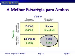 A Melhor Estratégia para Ambos
                                              Valério
                                    Confessa                Não confessa
                                  (não coopera)               (coopera)
                  (não coopera)




                                   2 anos                     5 anos
                    Confessa




                                   2 anos                   Liberdade
        Delúbio
                  Não confessa
                    (coopera)




                                  Liberdade                   1 ano
                                   5 anos                     1 ano



Alvaro Augusto de Almeida                         Pag. 10                  16/08/12
 