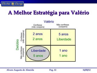 A Melhor Estratégia para Valério
                                              Valério
                                    Confessa                Não confessa
                                  (não coopera)               (coopera)
                  (não coopera)




                                   2 anos                     5 anos
                    Confessa




                                   2 anos                   Liberdade
        Delúbio
                  Não confessa
                    (coopera)




                                  Liberdade                   1 ano
                                   5 anos                     1 ano



Alvaro Augusto de Almeida                         Pag. 12                  16/08/12
 