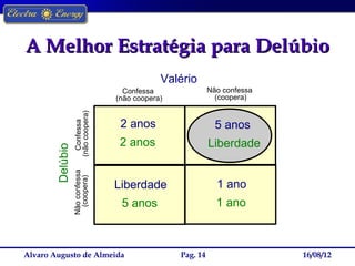 A Melhor Estratégia para Delúbio
                                              Valério
                                    Confessa                Não confessa
                                  (não coopera)               (coopera)
                  (não coopera)




                                   2 anos                     5 anos
                    Confessa




                                   2 anos                   Liberdade
        Delúbio
                  Não confessa
                    (coopera)




                                  Liberdade                   1 ano
                                   5 anos                     1 ano



Alvaro Augusto de Almeida                         Pag. 14                  16/08/12
 