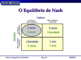 O Equilíbrio de Nash
                                              Valério
                                    Confessa                Não confessa
                                  (não coopera)               (coopera)
                  (não coopera)




                                   2 anos                     5 anos
                    Confessa




                                   2 anos                   Liberdade
        Delúbio
                  Não confessa
                    (coopera)




                                  Liberdade                   1 ano
                                   5 anos                     1 ano



Alvaro Augusto de Almeida                         Pag. 16                  16/08/12
 