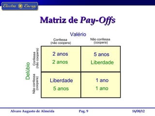 Matriz de Pay-Offs
                                                Valério
                                      Confessa               Não confessa
                                    (não coopera)              (coopera)
                  (não coopera)




                                     2 anos                    5 anos
                    Confessa




                                     2 anos                  Liberdade
        Delúbio
                  Não confessa
                    (coopera)




                                    Liberdade                   1 ano
                                     5 anos                     1 ano



Alvaro Augusto de Almeida                           Pag. 9                  16/08/12
 