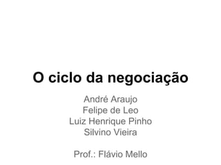 O ciclo da negociação
André Araujo
Felipe de Leo
Luiz Henrique Pinho
Silvino Vieira
Prof.: Flávio Mello
 