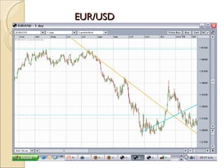 EUR/USD 
