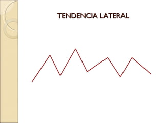 TENDENCIA LATERAL 