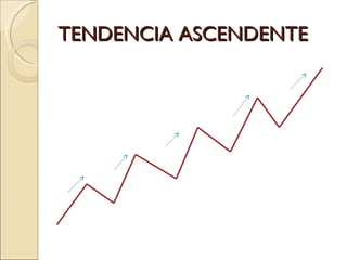 TENDENCIA ASCENDENTE 