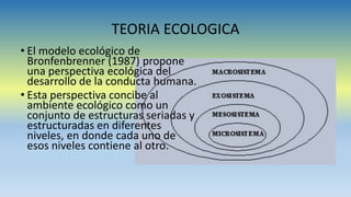 Teoría ecológica de Urie Bronfenbrenner (1987)